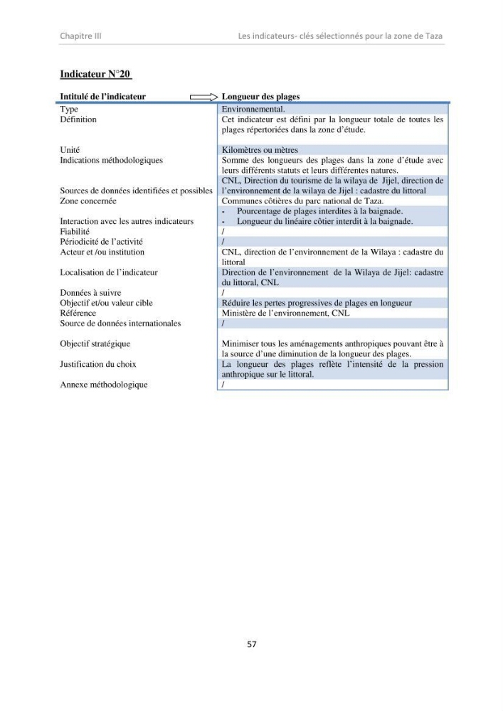 Proposition d\'indicateurs de suivi de l\'aire marine de Taza (wilaya de Jijel)