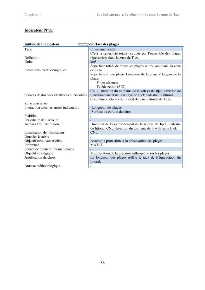 Proposition d\'indicateurs de suivi de l\'aire marine de Taza (wilaya de Jijel)