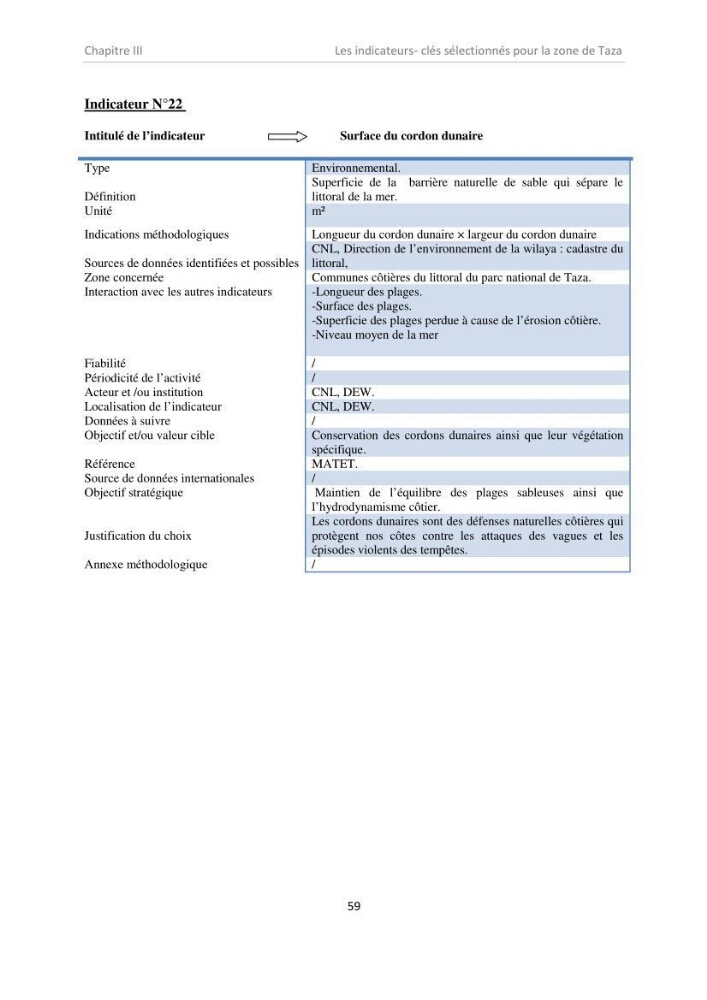 Proposition d\'indicateurs de suivi de l\'aire marine de Taza (wilaya de Jijel)