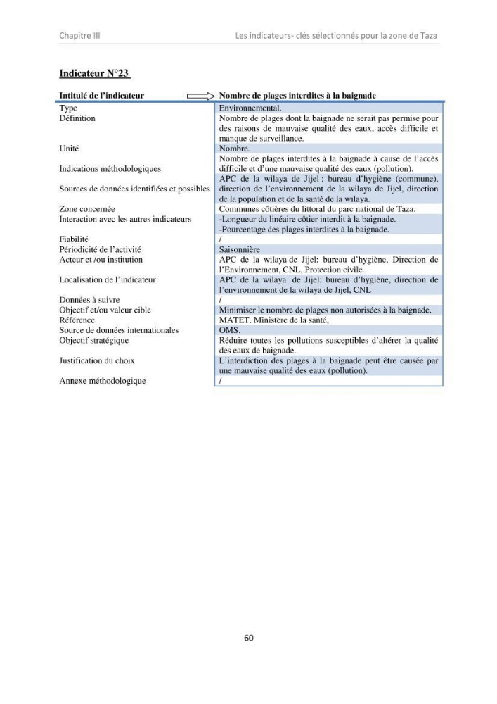 Proposition d\'indicateurs de suivi de l\'aire marine de Taza (wilaya de Jijel)
