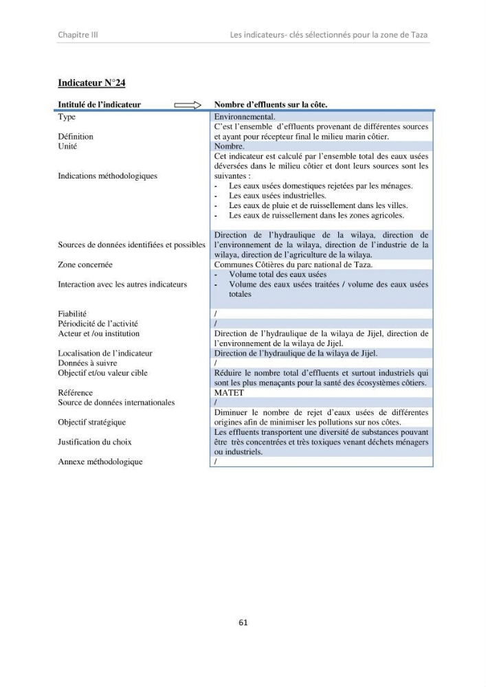 Proposition d\'indicateurs de suivi de l\'aire marine de Taza (wilaya de Jijel)