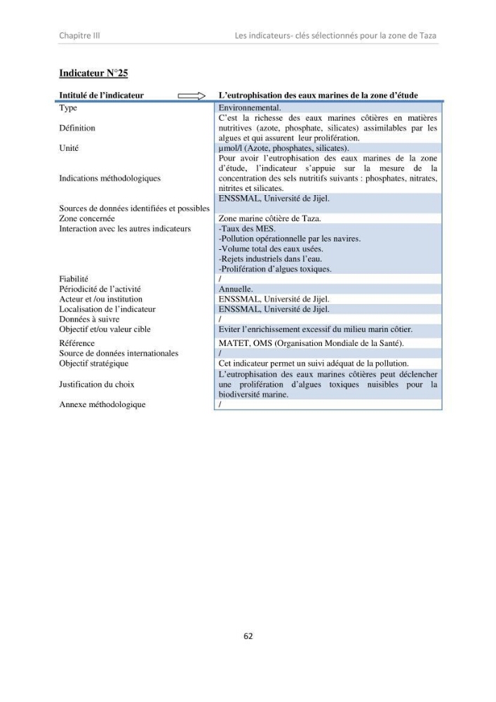 Proposition d\'indicateurs de suivi de l\'aire marine de Taza (wilaya de Jijel)
