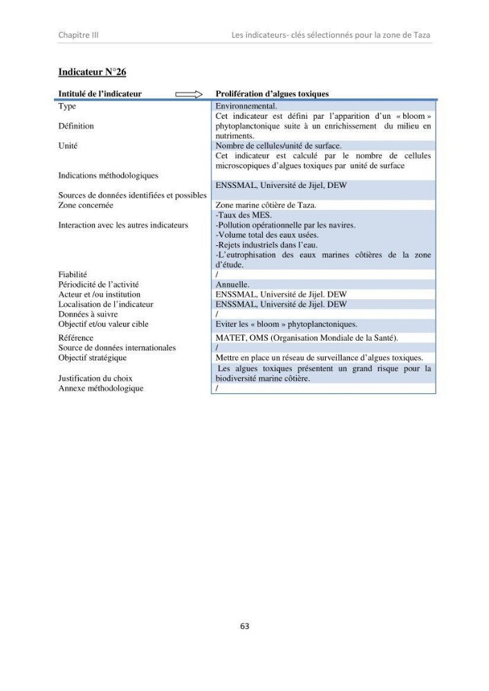 Proposition d\'indicateurs de suivi de l\'aire marine de Taza (wilaya de Jijel)
