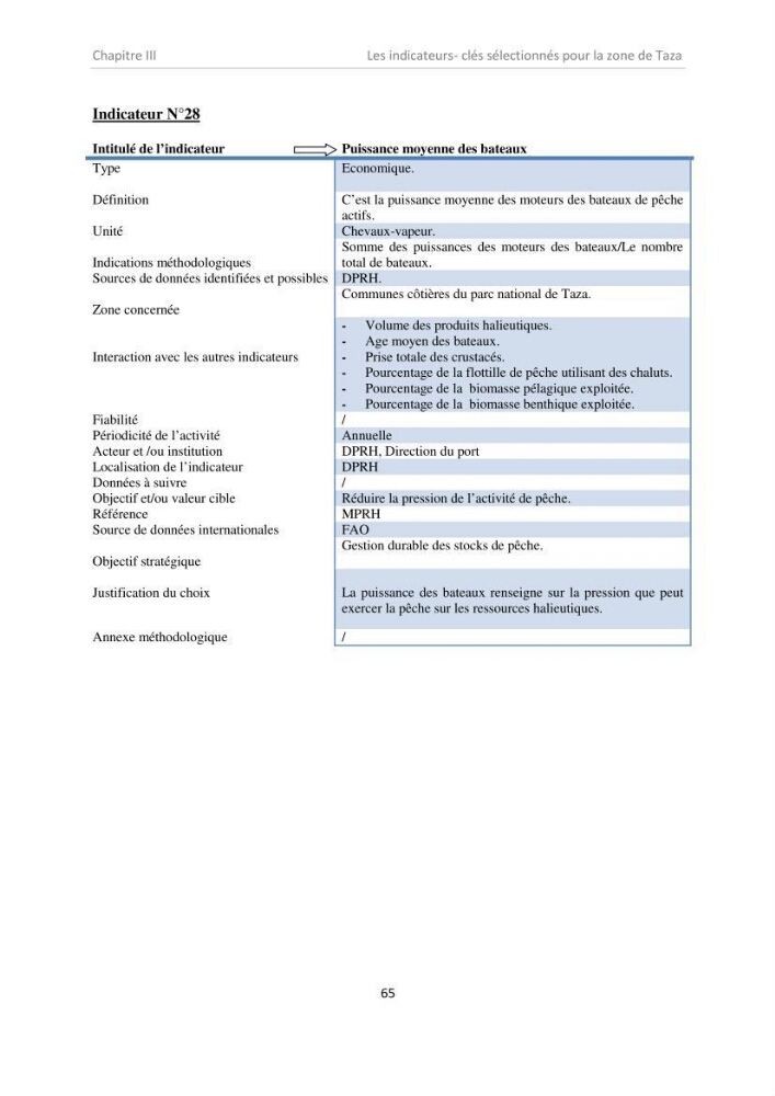 Proposition d\'indicateurs de suivi de l\'aire marine de Taza (wilaya de Jijel)