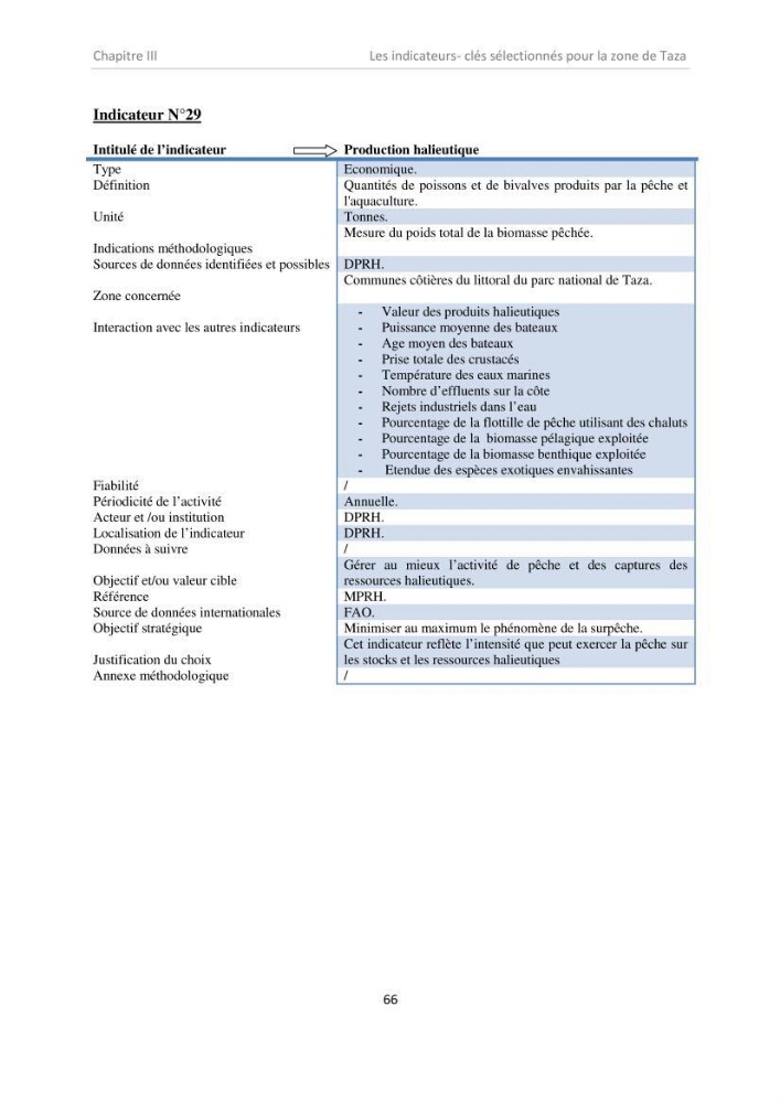 Proposition d\'indicateurs de suivi de l\'aire marine de Taza (wilaya de Jijel)