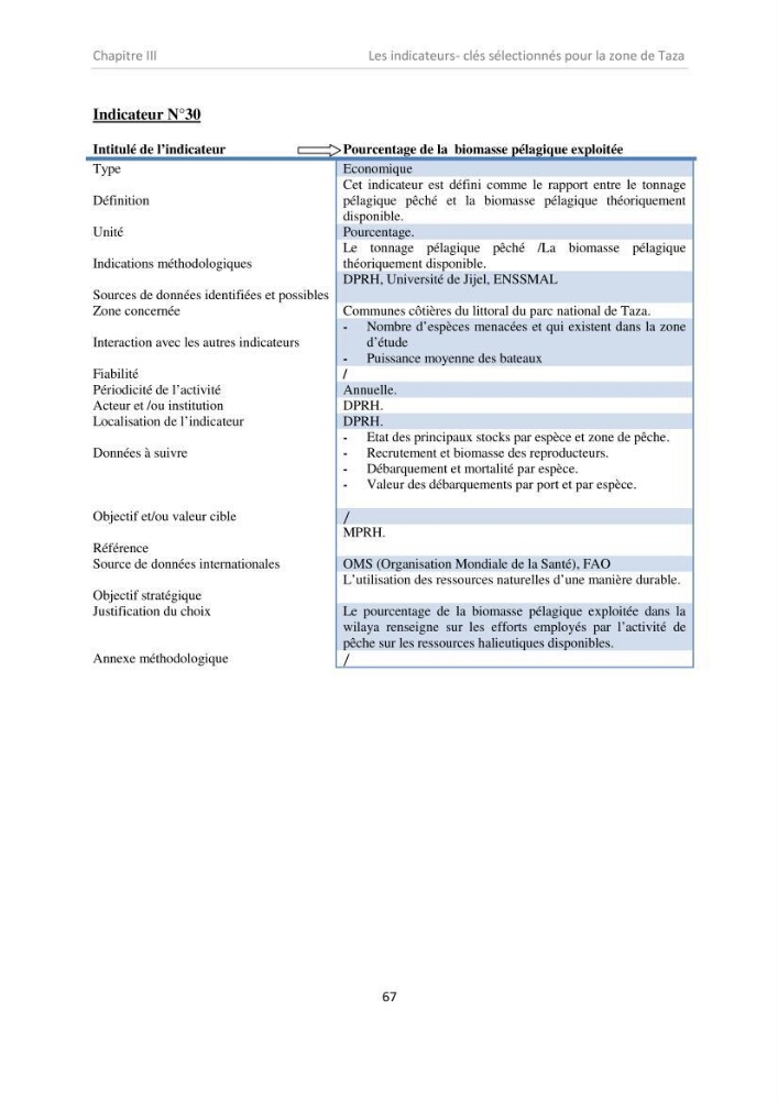Proposition d\'indicateurs de suivi de l\'aire marine de Taza (wilaya de Jijel)