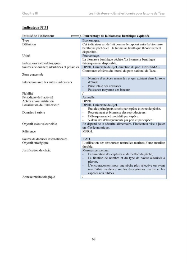 Proposition d\'indicateurs de suivi de l\'aire marine de Taza (wilaya de Jijel)