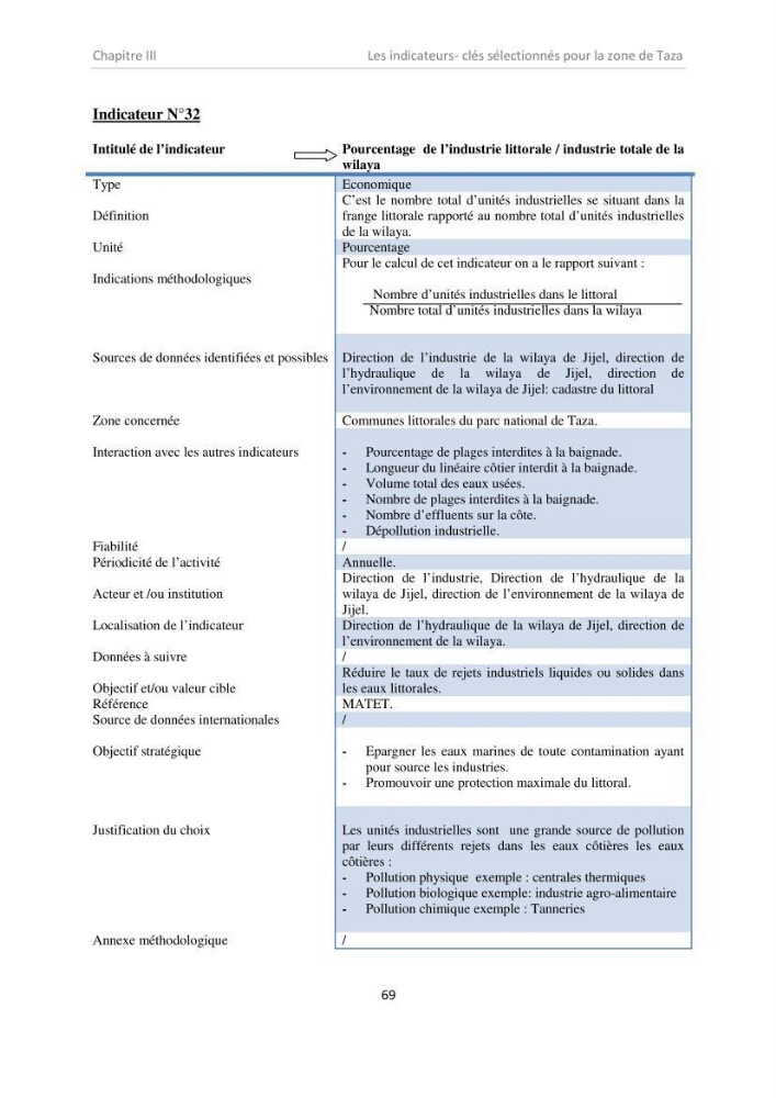 Proposition d\'indicateurs de suivi de l\'aire marine de Taza (wilaya de Jijel)