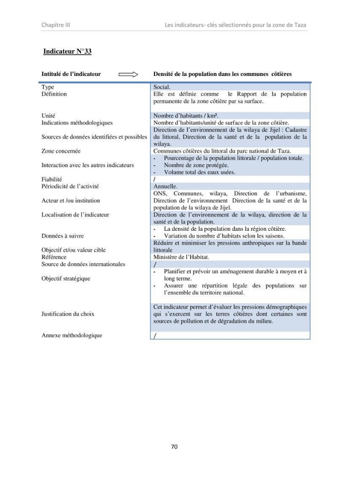 Proposition d\'indicateurs de suivi de l\'aire marine de Taza (wilaya de Jijel)