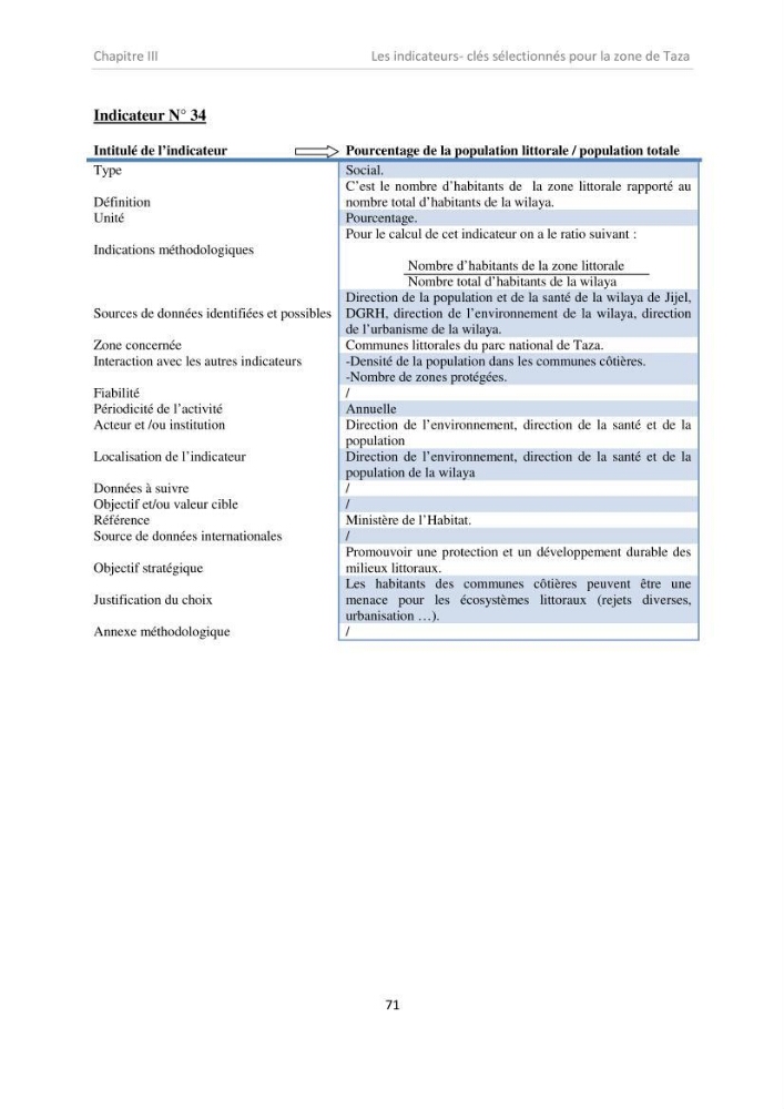 Proposition d\'indicateurs de suivi de l\'aire marine de Taza (wilaya de Jijel)