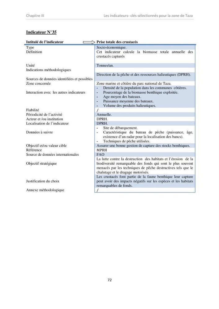 Proposition d\'indicateurs de suivi de l\'aire marine de Taza (wilaya de Jijel)