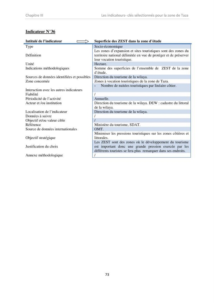 Proposition d\'indicateurs de suivi de l\'aire marine de Taza (wilaya de Jijel)