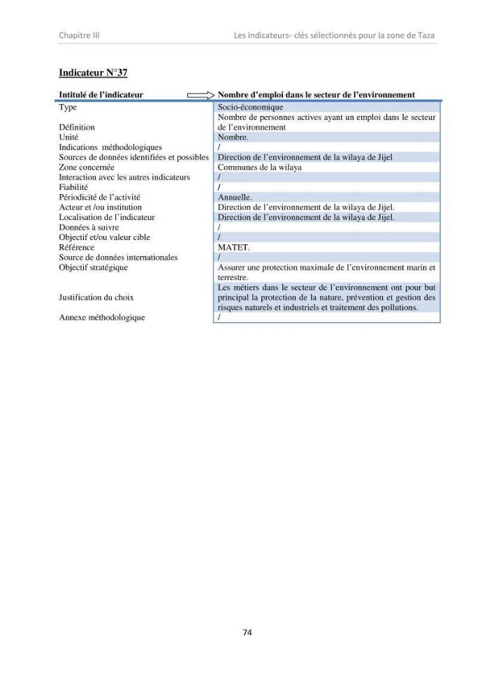 Proposition d\'indicateurs de suivi de l\'aire marine de Taza (wilaya de Jijel)