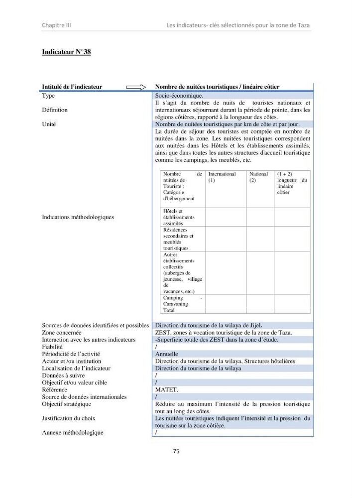 Proposition d\'indicateurs de suivi de l\'aire marine de Taza (wilaya de Jijel)