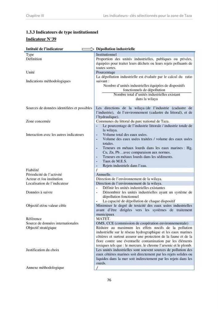 Proposition d\'indicateurs de suivi de l\'aire marine de Taza (wilaya de Jijel)