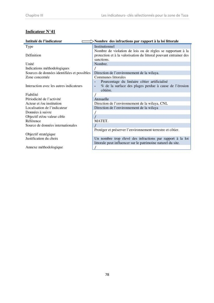 Proposition d\'indicateurs de suivi de l\'aire marine de Taza (wilaya de Jijel)