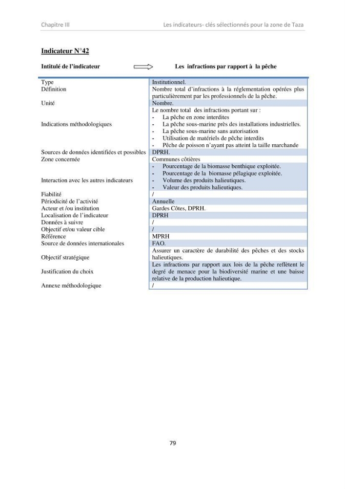 Proposition d\'indicateurs de suivi de l\'aire marine de Taza (wilaya de Jijel)