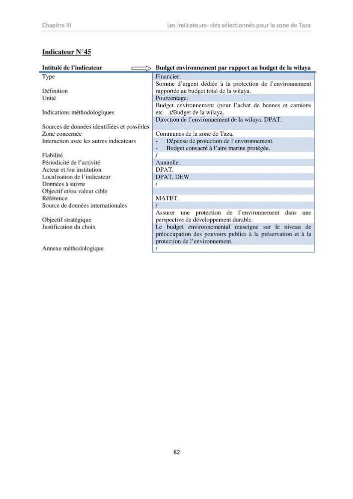 Proposition d\'indicateurs de suivi de l\'aire marine de Taza (wilaya de Jijel)