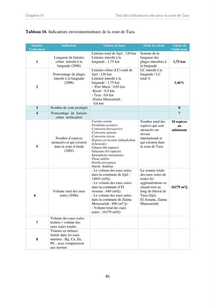 Proposition d\'indicateurs de suivi de l\'aire marine de Taza (wilaya de Jijel)