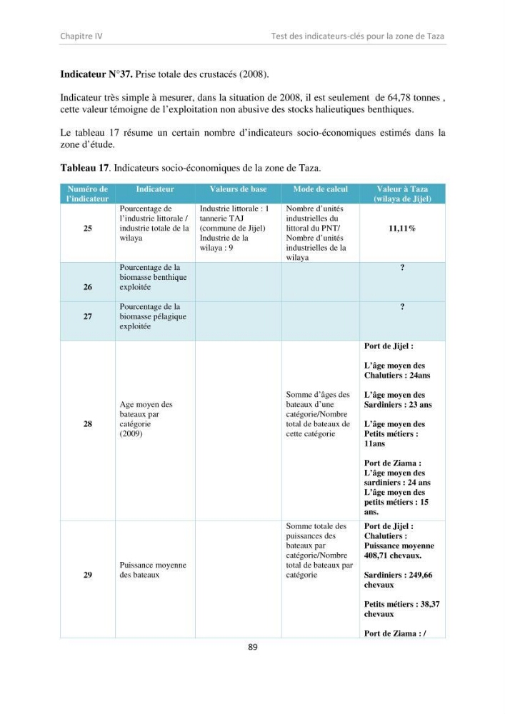 Proposition d\'indicateurs de suivi de l\'aire marine de Taza (wilaya de Jijel)