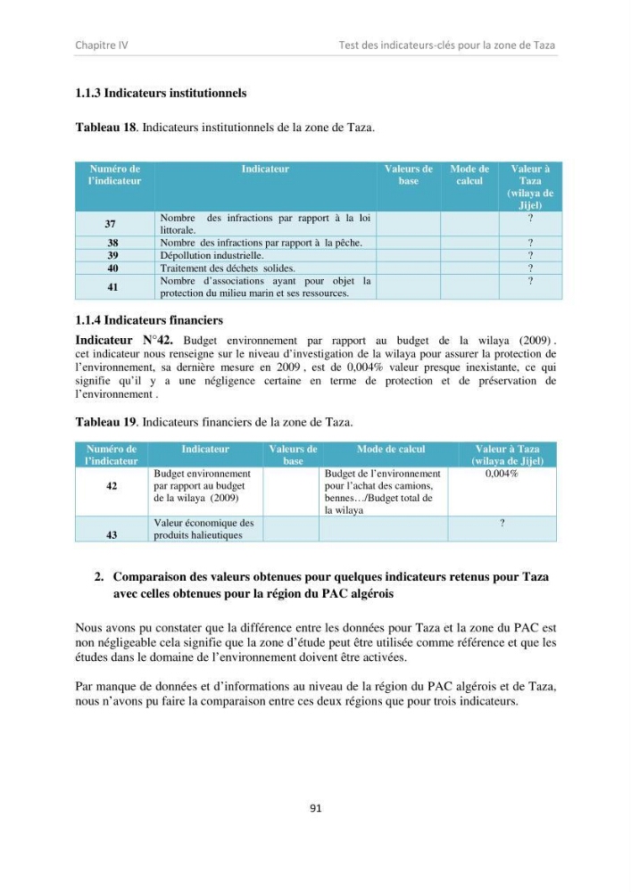Proposition d\'indicateurs de suivi de l\'aire marine de Taza (wilaya de Jijel)