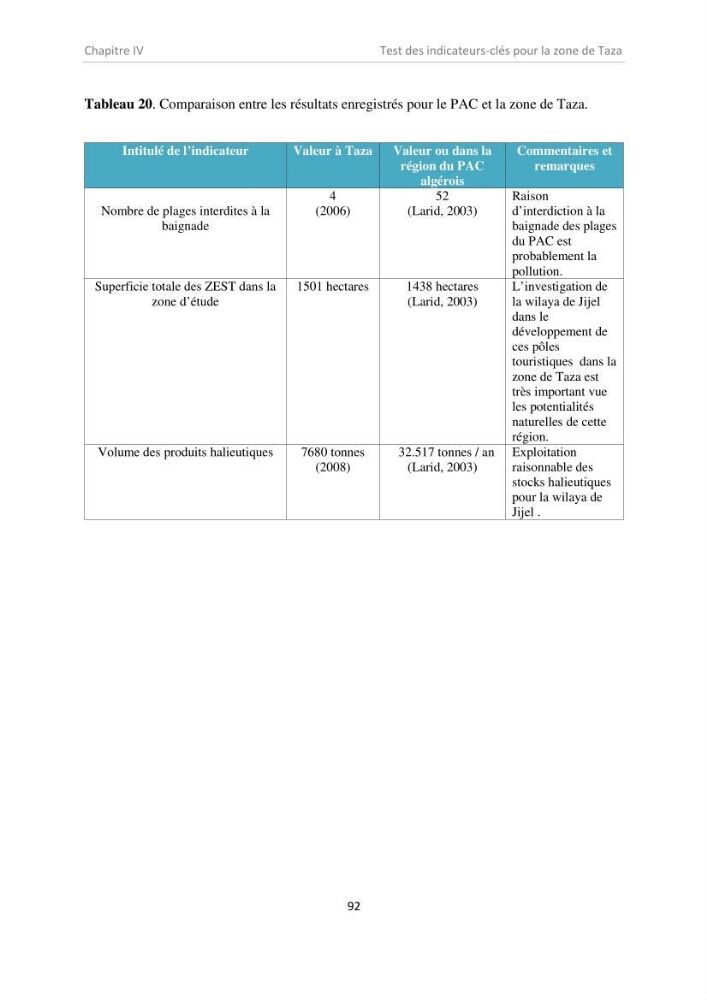 Proposition d\'indicateurs de suivi de l\'aire marine de Taza (wilaya de Jijel)