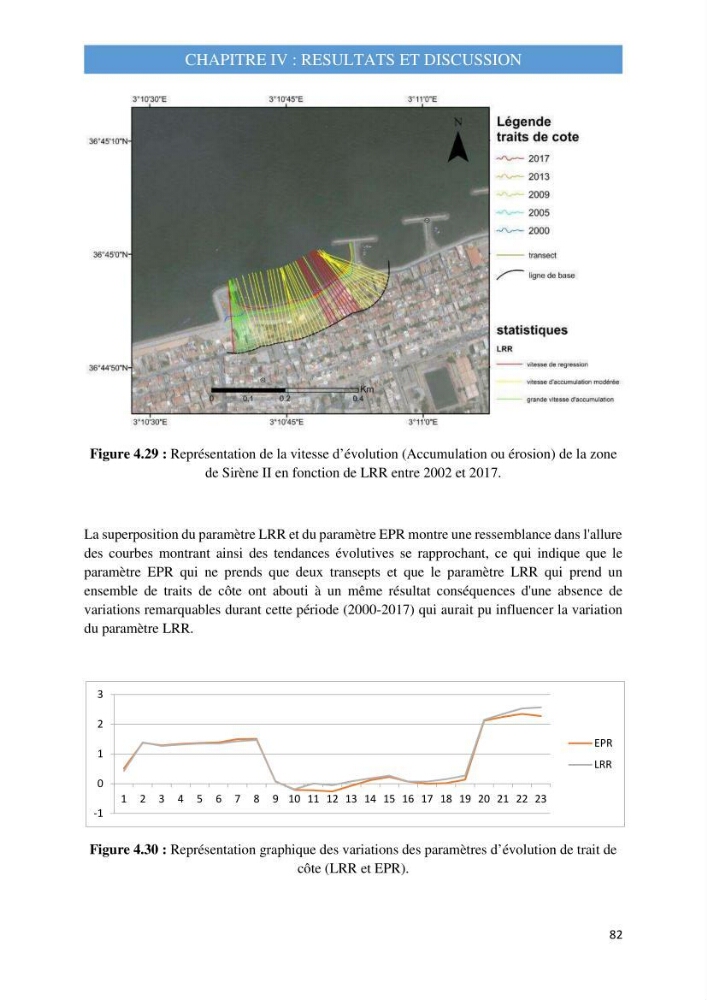 Influence des ouvrages portuaires et de protection sur l\'équilibre du littoral centre Algerien