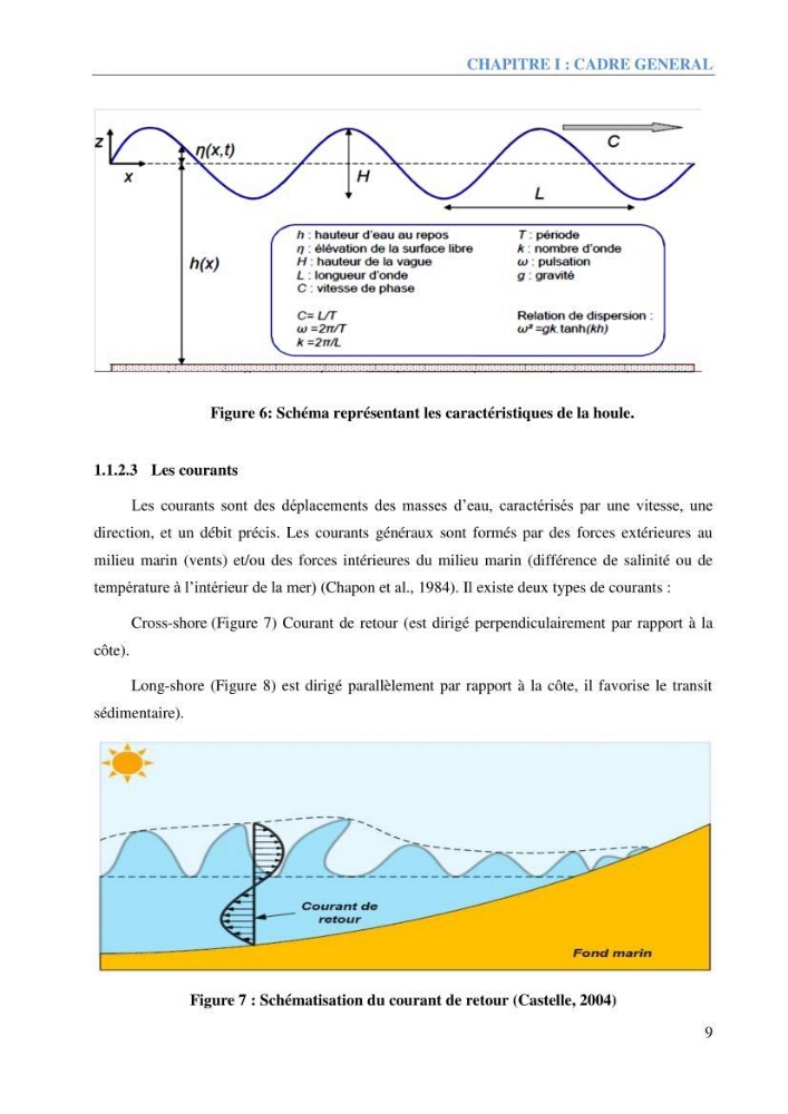 Etude et estimation des terres à risque par la submersion marine dans la région Ouest d’Alger