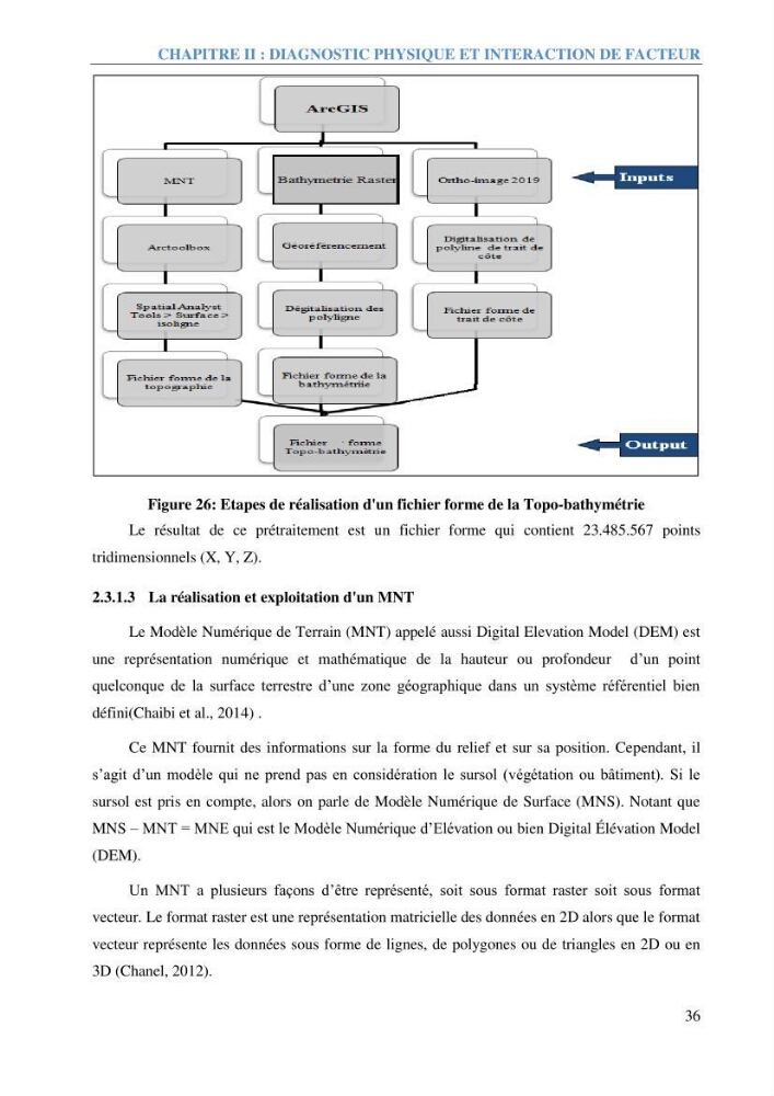 Etude et estimation des terres à risque par la submersion marine dans la région Ouest d’Alger