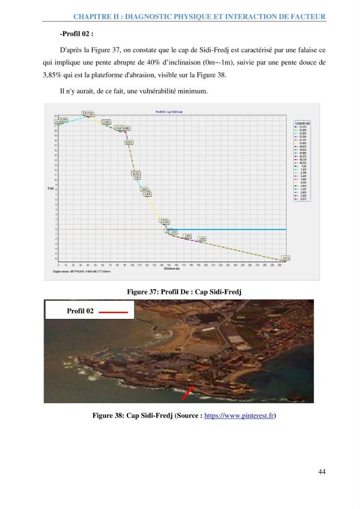 Etude et estimation des terres à risque par la submersion marine dans la région Ouest d’Alger