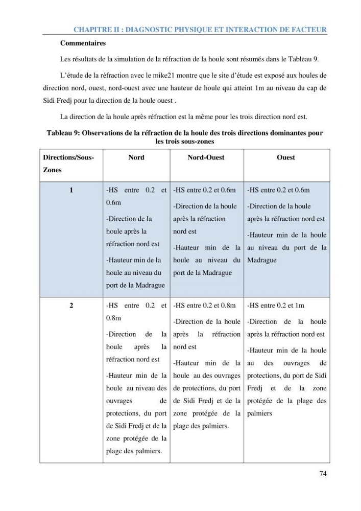 Etude et estimation des terres à risque par la submersion marine dans la région Ouest d’Alger