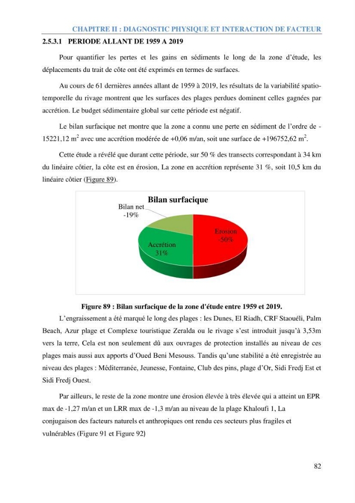 Etude et estimation des terres à risque par la submersion marine dans la région Ouest d’Alger
