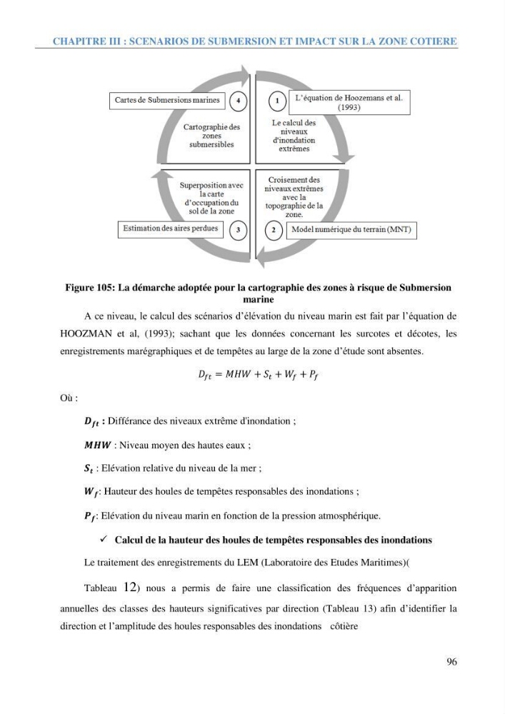 Etude et estimation des terres à risque par la submersion marine dans la région Ouest d’Alger