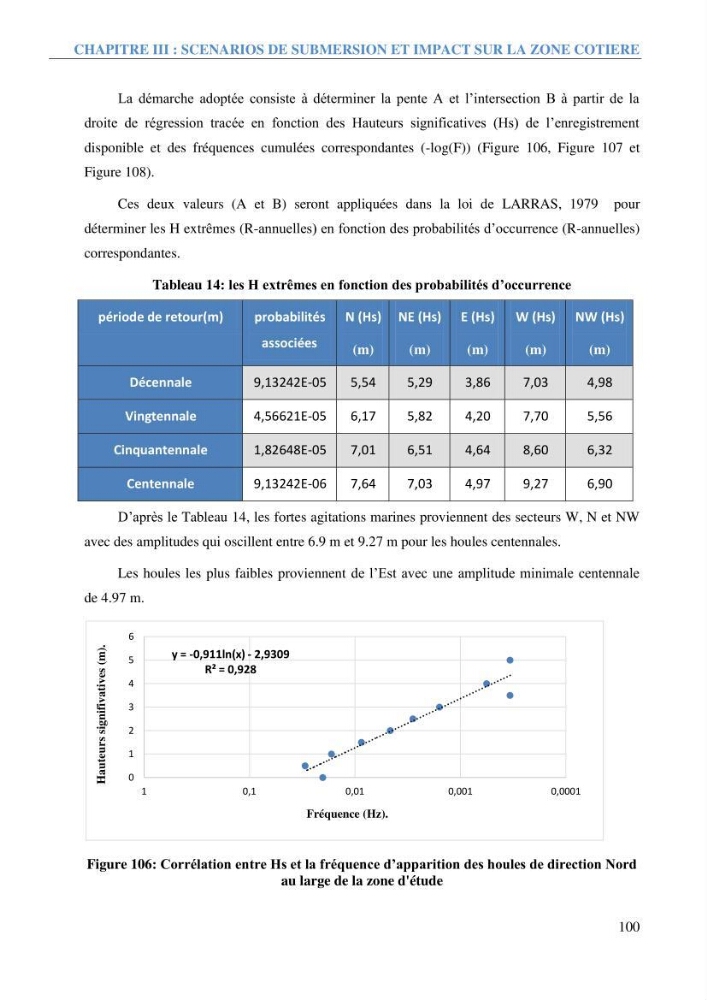 Etude et estimation des terres à risque par la submersion marine dans la région Ouest d’Alger