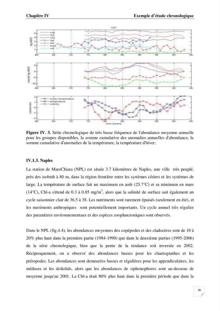 Impact des conditions du milieu sur la distribution des populations zooplanctoniques (bassin Algérien et mer Méditerranée