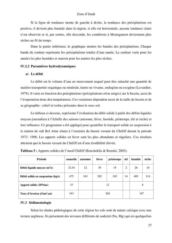 Etude de la qualité radiologique et chimique des sédiments de l’embouchure de l’Oued Chéliff (W.de Mostaganem)