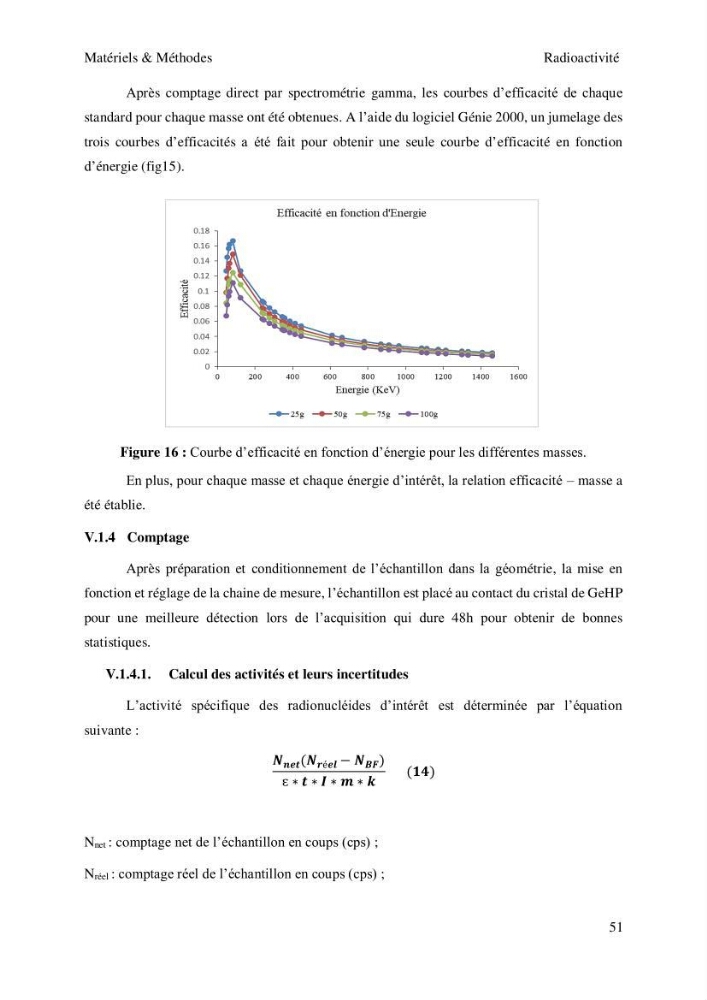 Etude de la qualité radiologique et chimique des sédiments de l’embouchure de l’Oued Chéliff (W.de Mostaganem)