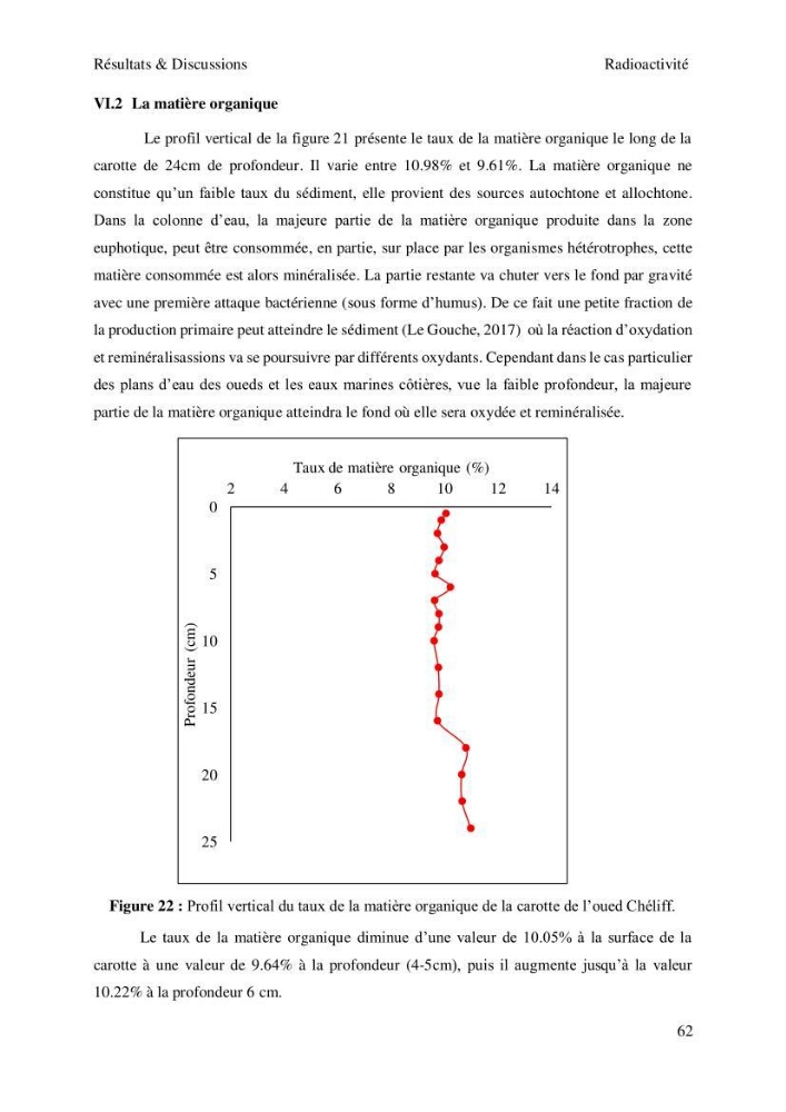 Etude de la qualité radiologique et chimique des sédiments de l’embouchure de l’Oued Chéliff (W.de Mostaganem)