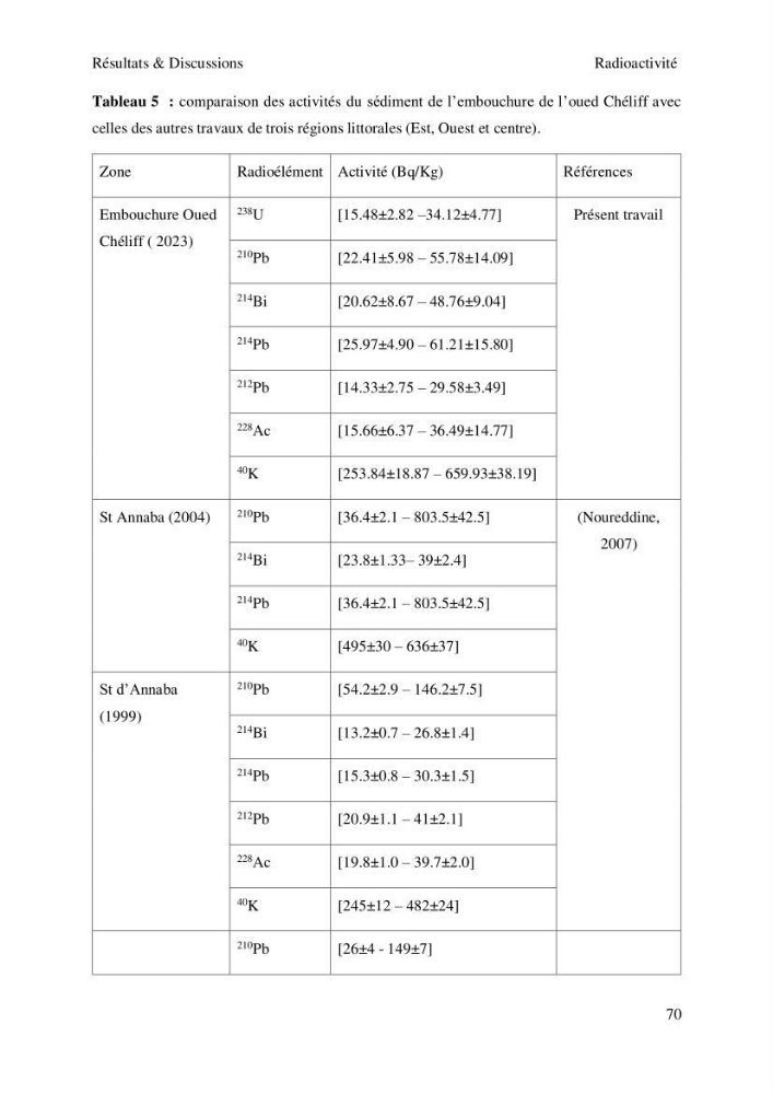 Etude de la qualité radiologique et chimique des sédiments de l’embouchure de l’Oued Chéliff (W.de Mostaganem)