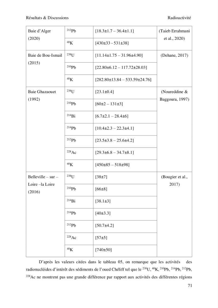 Etude de la qualité radiologique et chimique des sédiments de l’embouchure de l’Oued Chéliff (W.de Mostaganem)