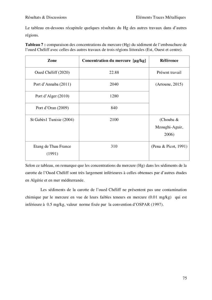 Etude de la qualité radiologique et chimique des sédiments de l’embouchure de l’Oued Chéliff (W.de Mostaganem)