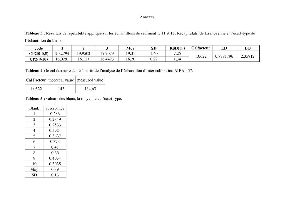 Etude de la qualité radiologique et chimique des sédiments de l’embouchure de l’Oued Chéliff (W.de Mostaganem)