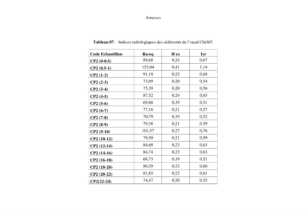 Etude de la qualité radiologique et chimique des sédiments de l’embouchure de l’Oued Chéliff (W.de Mostaganem)