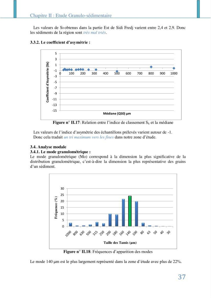 Impact des infrastructures littorales sur l\'évolution du trait de côte dans dans une zone soumise à un fort transit sédimentaire