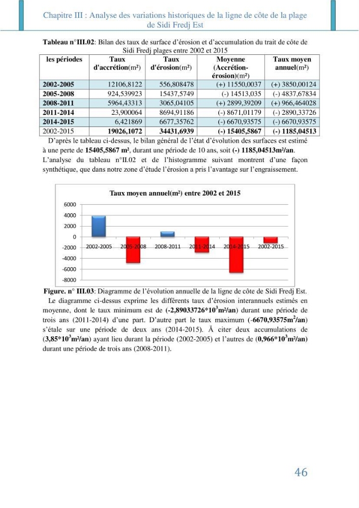 Impact des infrastructures littorales sur l\'évolution du trait de côte dans dans une zone soumise à un fort transit sédimentaire