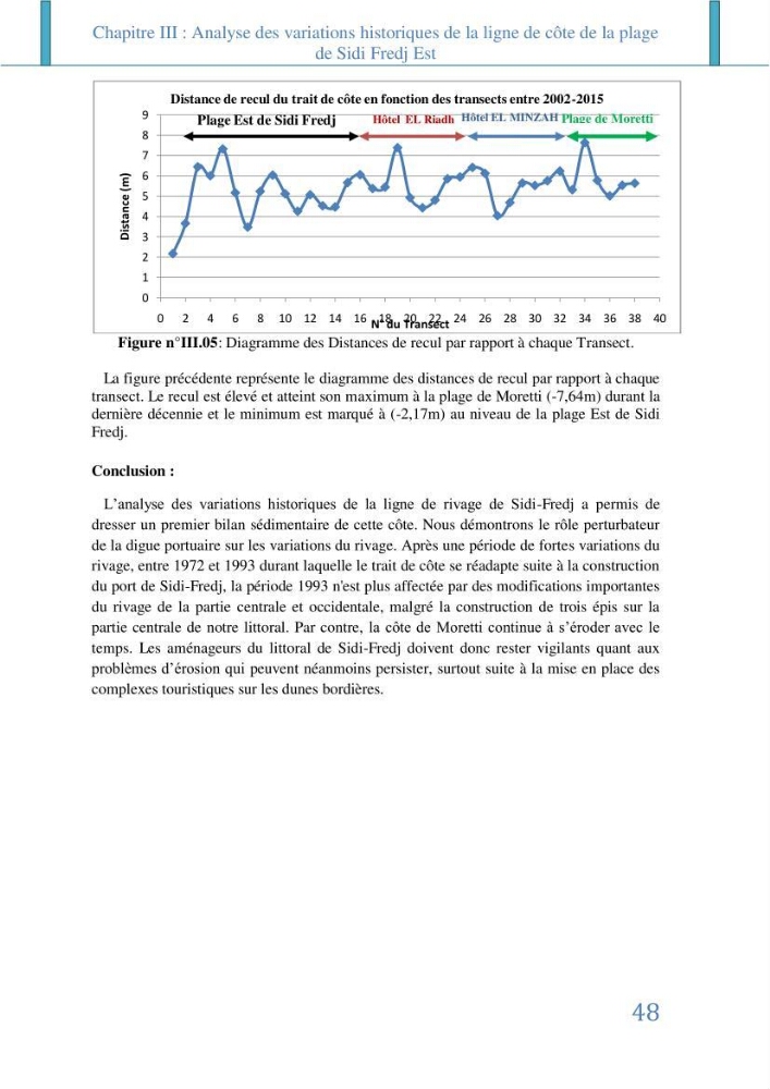 Impact des infrastructures littorales sur l\'évolution du trait de côte dans dans une zone soumise à un fort transit sédimentaire