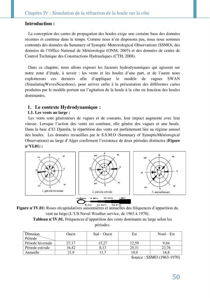 Impact des infrastructures littorales sur l\'évolution du trait de côte dans dans une zone soumise à un fort transit sédimentaire