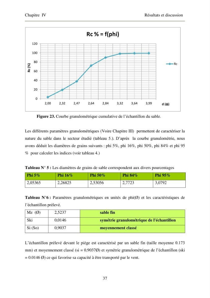 Réalisation d\'un piège à sédiments pour l\'étude des mouvements des sables sur le dune et les plages