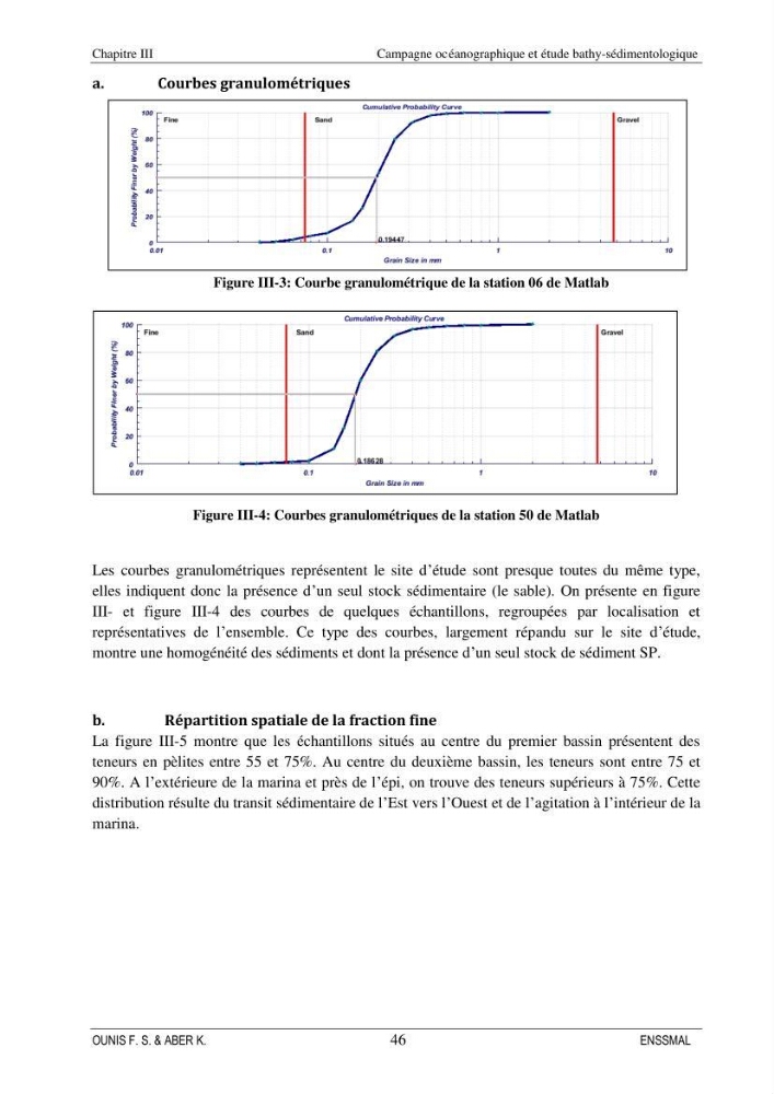 Etude d\'aménagement d\'une Marina au niveau de la ville d\'Alger (exemple de la Marina baie d\'Alger):