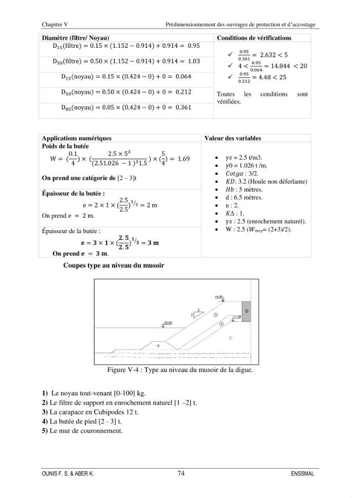 Etude d\'aménagement d\'une Marina au niveau de la ville d\'Alger (exemple de la Marina baie d\'Alger):